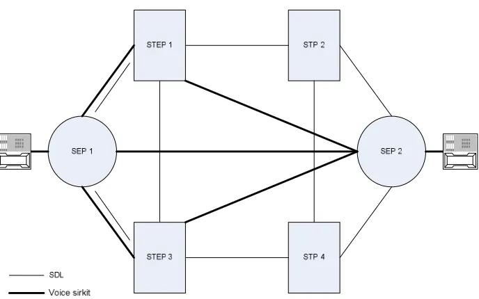 Gambar 1.  Konfigurasi Umum Jaringan Pensinyalan 