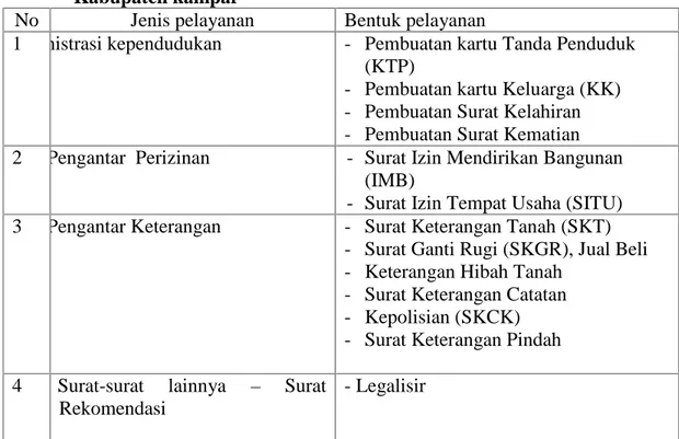 Tabel 2. Jenis dan Bentuk-Bentuk Pelayanan Pada Kantor Kecamatan Tambang Kabupaten kampar