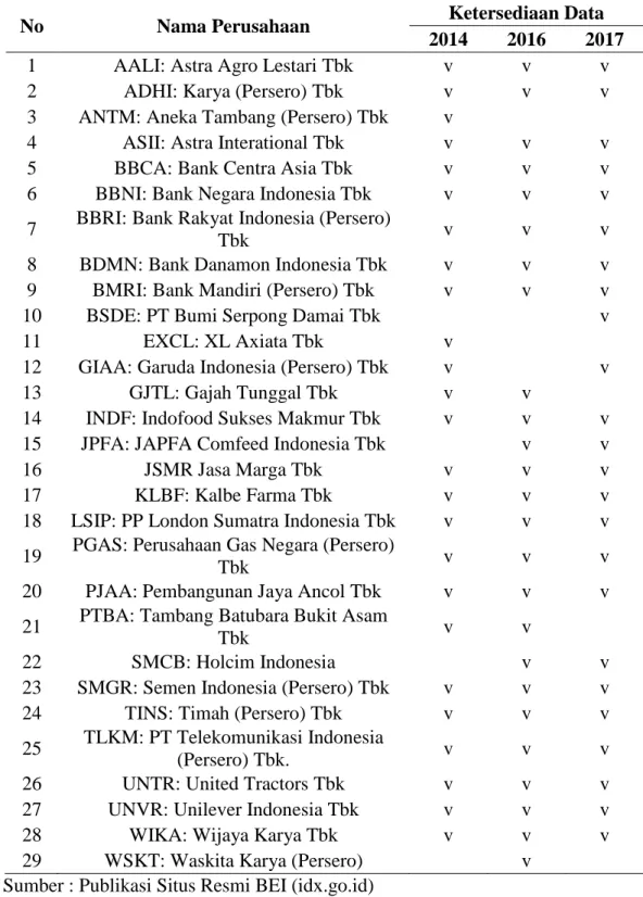 Tabel 3 Sampel Penelitian 
