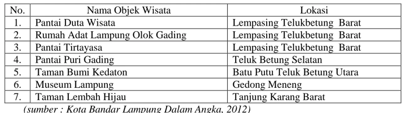 Tabel 1.2. Kontribusi Ekonomi Sektor Pariwisata Indonesia  Tahun 