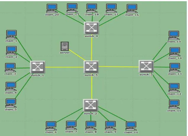 Gambar 3.4 Model Client Server 