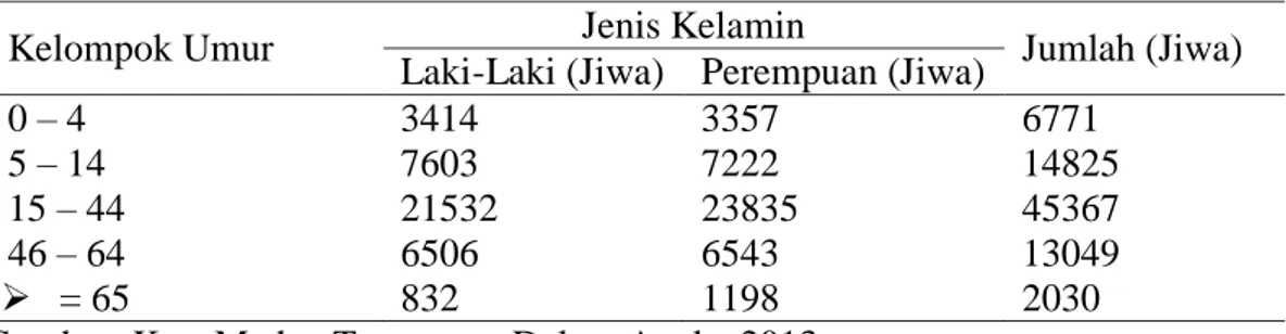 Tabel 4.Banyak Mutasi Dan Mutandis Di Kecamatan Medan Tuntungan Menurut  Kelurahan Tahun 2012 (Jiwa)