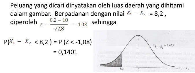 Gambar 2. Luas Daerah Untuk Contoh 1234