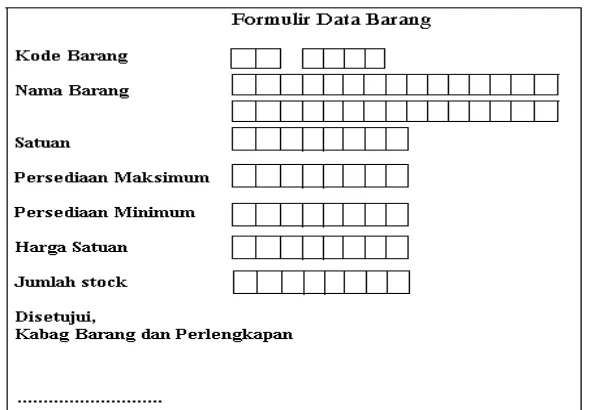 Gambar 4. Formulir Data Barang 