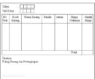 Gambar 8. Formulir Rencana Pemakaian Barang 