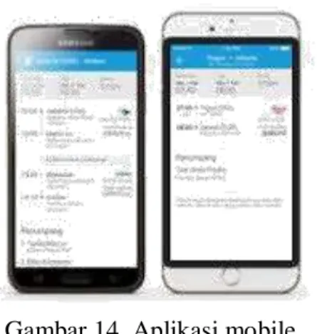 Gambar 14. Aplikasi mobile 