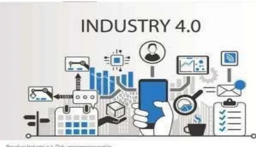 Gambar 2. Industri 4.0 