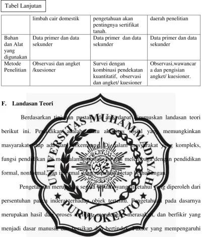 Tabel Lanjutan 