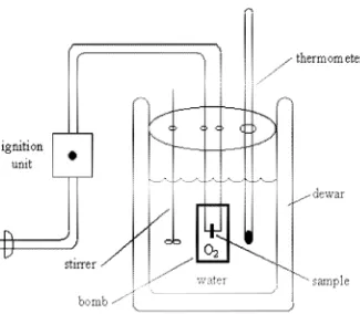 Gambar 2. Konstruksi Kalorimeter Bom 