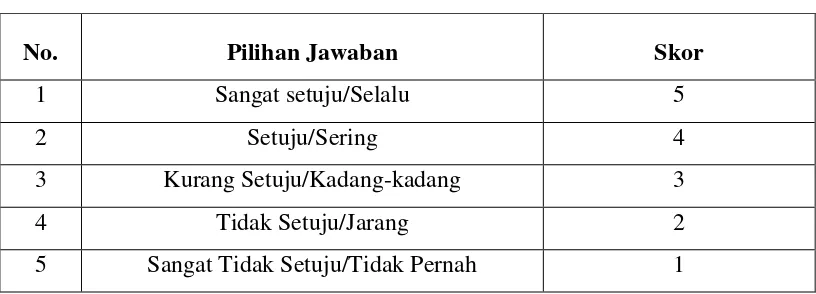 Tabel 3.4 