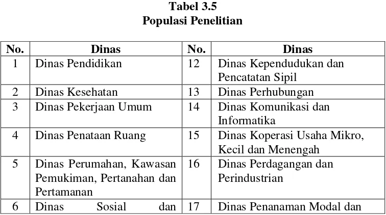 Tabel 3.5 Populasi Penelitian 