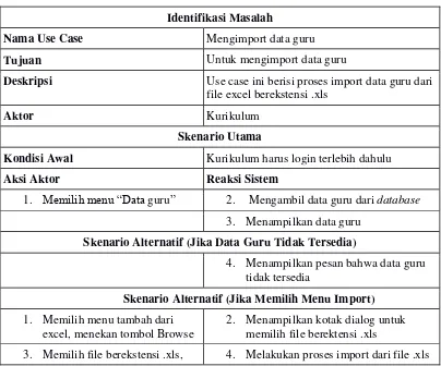Tabel 3-20 Skenario Use Case Mengimport Data Guru 
