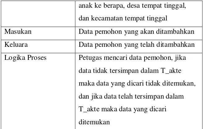 Tabel 3.6. Spesifikasi proses cari data pemohon 
