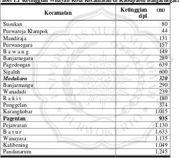 Tabel 1.1 Ketinggian Wilayah Kota Kecamatan di Kabupaten Banjarnegara  