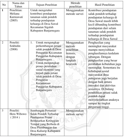 Tabel. 2.1. Perbandingan Penelitian 