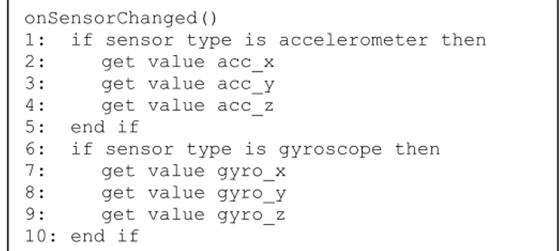Gambar  4.2  merupakan  pseudocode  implementasi  untuk  mendapatkan  data  sensor  accelerometer  dan  gyroscope