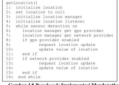 Gambar 4.8 Pseudocode Implementasi Mendapatkan  Lokasi Pengguna 