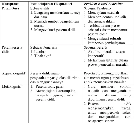 Tabel 2.2