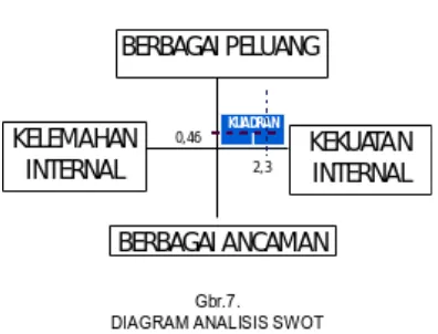 Tabel 8.Tabel Analisis Delphi dalam Penentuan Strategi