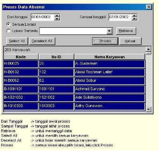 Gambar 1.4 Cara Pengisian Data Absensi Karyawan yang akan di  proses. 