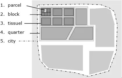 Gambar 3. Ilustrasi sistem logis pembentukan kota dari blok-blok bangunan  