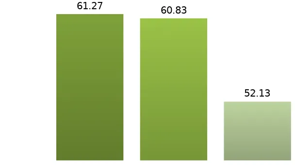 Grafik 1.1.Jumlah Kunjungan Pasien tahun 2013 sampai 2015