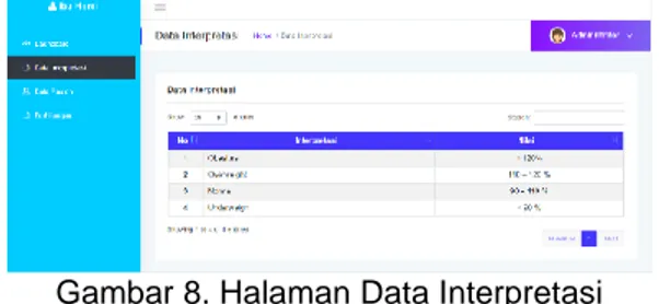 Gambar 8. Halaman Data Interpretasi  3.4   Halaman Data Pasien 