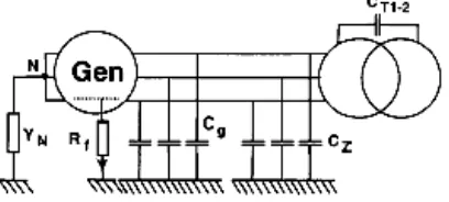 Gambar 1. Skema dari Rangkaian generator dengan unsur yang meng-ground-kan netral. Cg - sama dengan kapasitansi generator yang melilit untuk meng-ground-kan