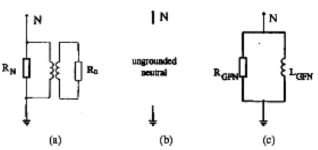 Gambar 2. Skema persamaan sistem yang meng-ground-kan generator netral. (a) Netral di-ground-kan melalui resistor