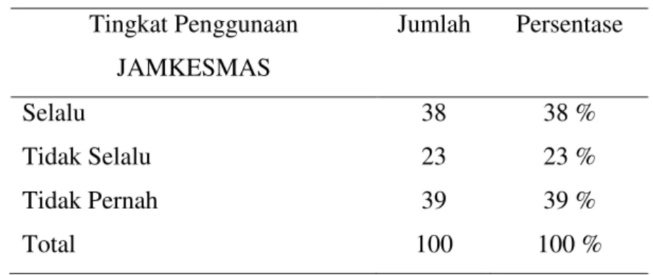 Tabel  2.  Distribusi  Responden  Berdasarkan  Tingkat  Pendidikan  Formal  di  Desa  Cermee Tahun 2011