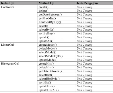 Tabel IV-8 Route Data 1: Ikhtisar Statistik antar Kerja DKI Jakarta 