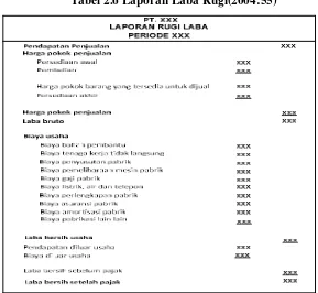 Tabel 2.6 Laporan Laba Rugi(2004:55) 