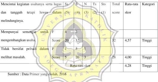 Tabel 4.12 