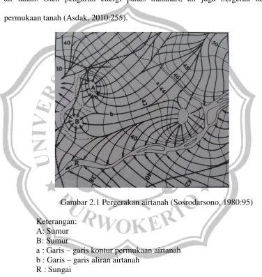 Gambar 2.1 Pergerakan airtanah (Sosrodarsono, 1980:95) 