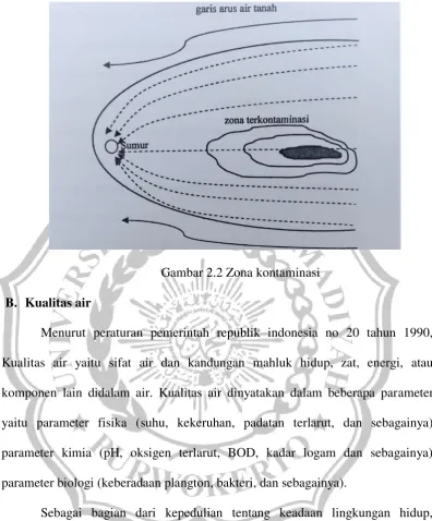 Gambar 2.2 Zona kontaminasi 