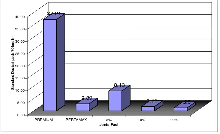 Gambar 5. Perbandingan konsumsi bahan bakar spesifik (SFC) 