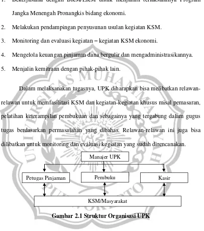 Gambar 2.1 Struktur Organisasi UPK 