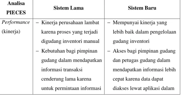 Tabel 4.2 Analisa PIECES  Analisa 