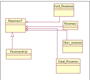 Gambar 5. Class Diagram Object Web Service 