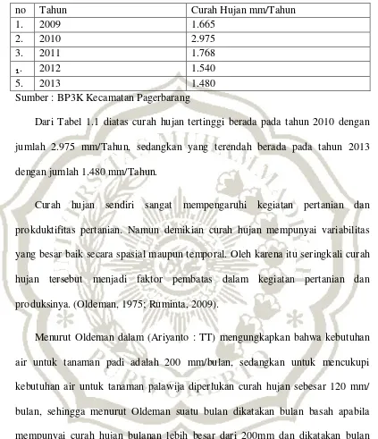 Tabel 1.1 Curah Hujan Kecamatan Pagerbarang Tahun 2009-2013 
