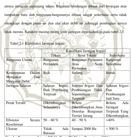 Tabel 2.1 Klasifiaksi Jaringan Irigasi 