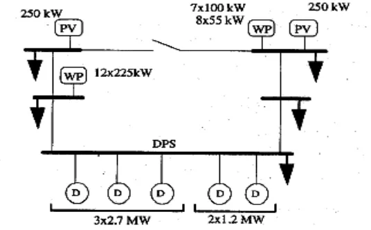 Gambar 1. Diagram garis tunggal lemnos menggerakkan sistem  