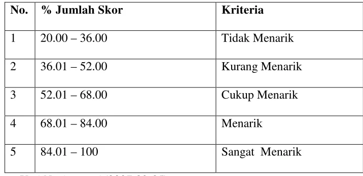 Tabel 3.7 