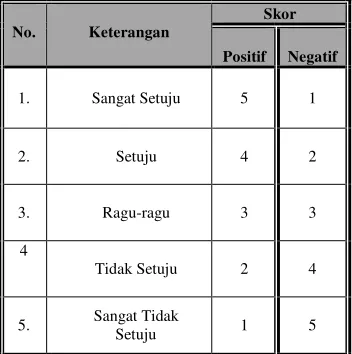 Tabel 3.8 