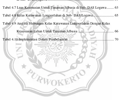 Tabel 4.7 Luas Kesesuaian Untuk Tanaman Albasia di Sub- DAS Logawa ........  63 