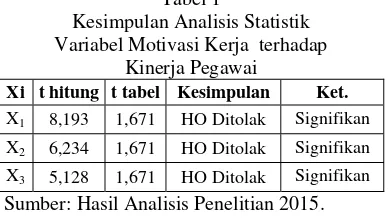 Tabel 1 pelaksanaan kerja pada Sekretariat Dewan 