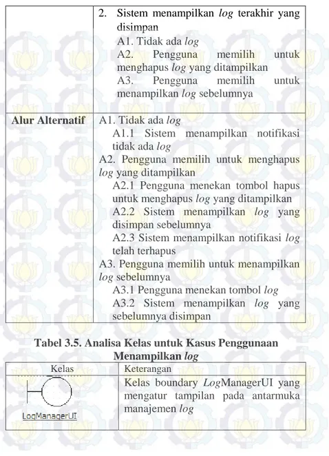 Tabel 3.5. Analisa Kelas untuk Kasus Penggunaan  Menampilkan log 