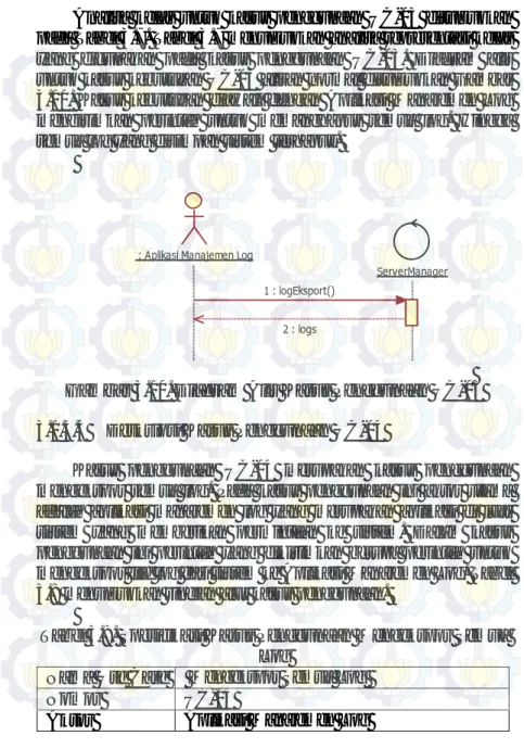 Gambar 3.10. Diagram Alir Kasus Penggunaan UC-03  3.1.3.4  Deskripsi Kasus Penggunaan UC-04 
