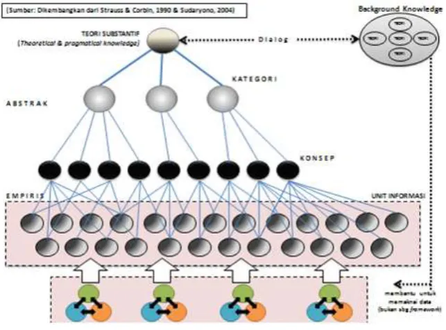 Figure 2 Induction Process [Re-pictured and adapted with Research Topic] 