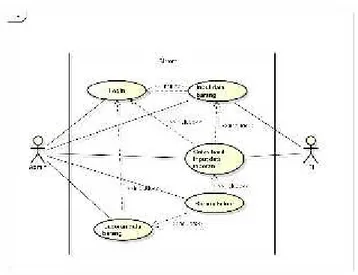 Gambar 1 Use Case diagram Sequence Diagram